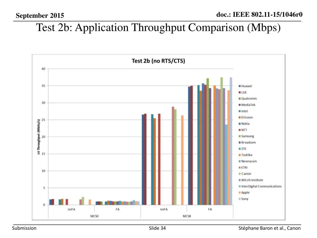 doc ieee 802 11 15 1046r0 33