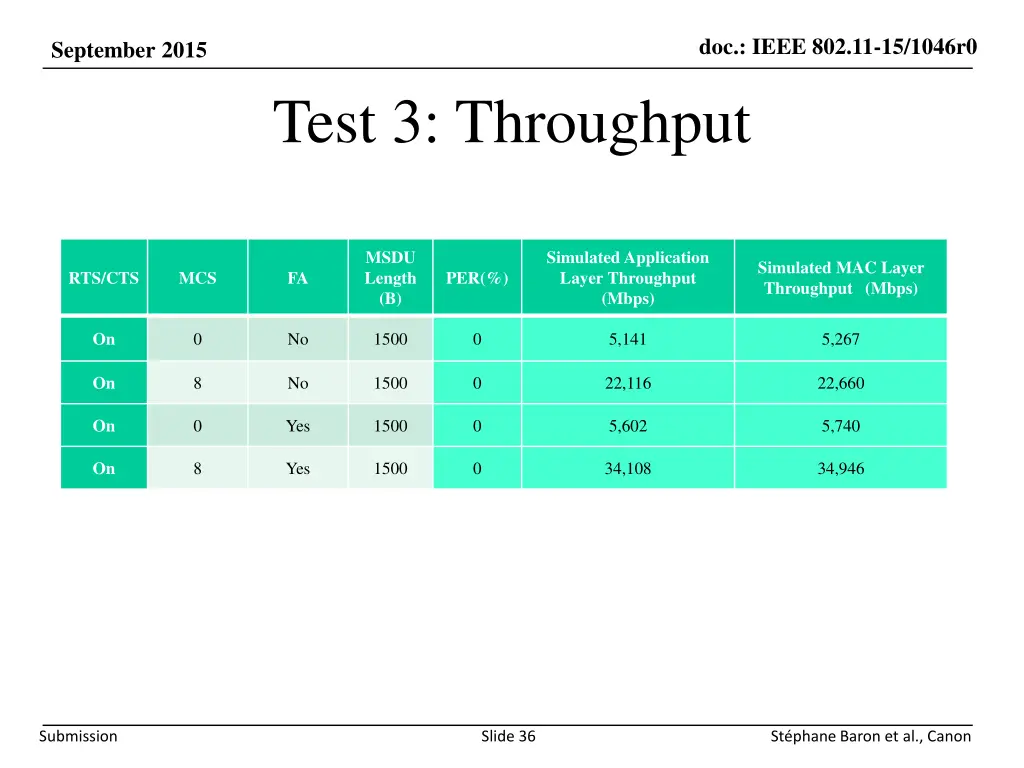 doc ieee 802 11 15 1046r0 35
