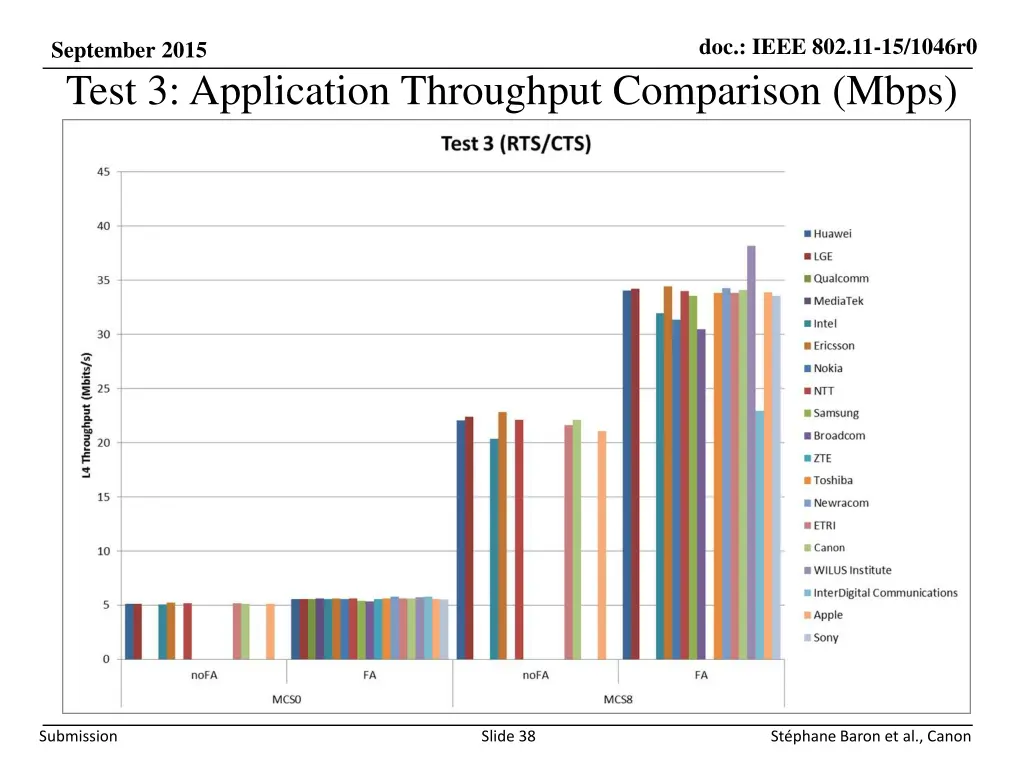 doc ieee 802 11 15 1046r0 37