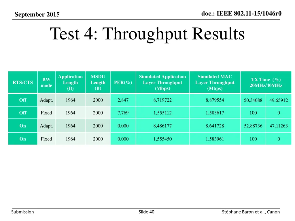 doc ieee 802 11 15 1046r0 39