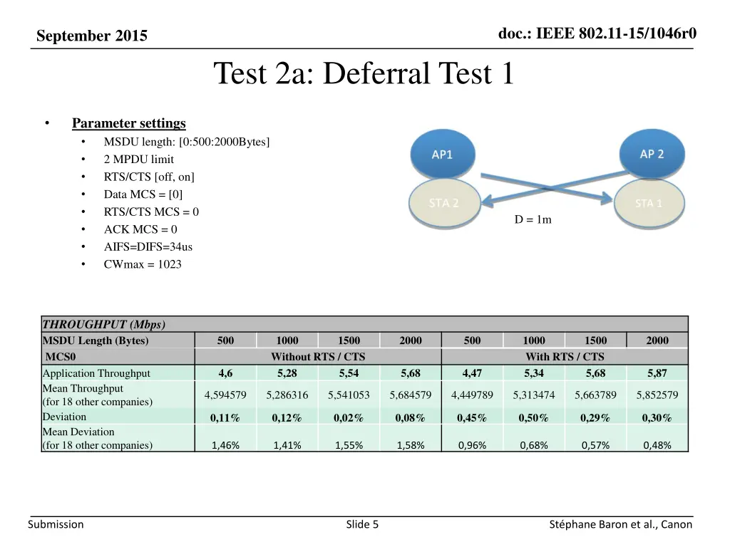doc ieee 802 11 15 1046r0 4