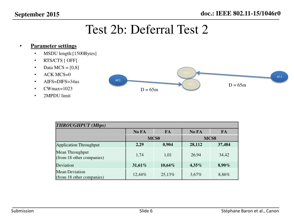doc ieee 802 11 15 1046r0 5