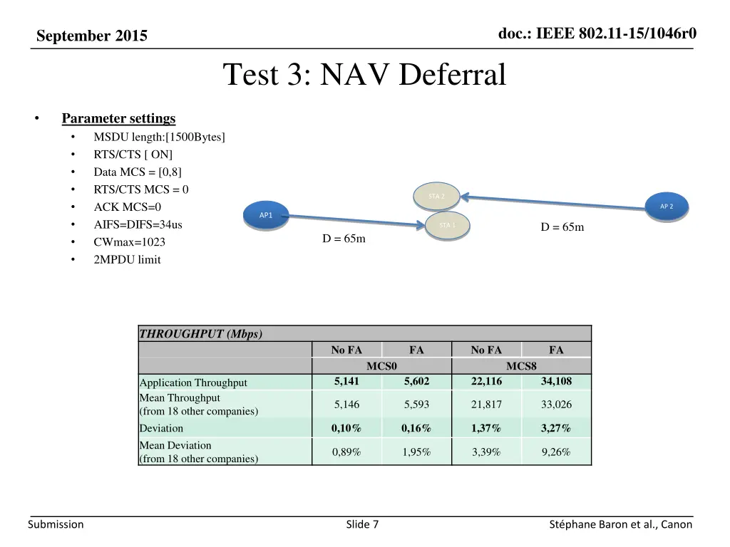doc ieee 802 11 15 1046r0 6