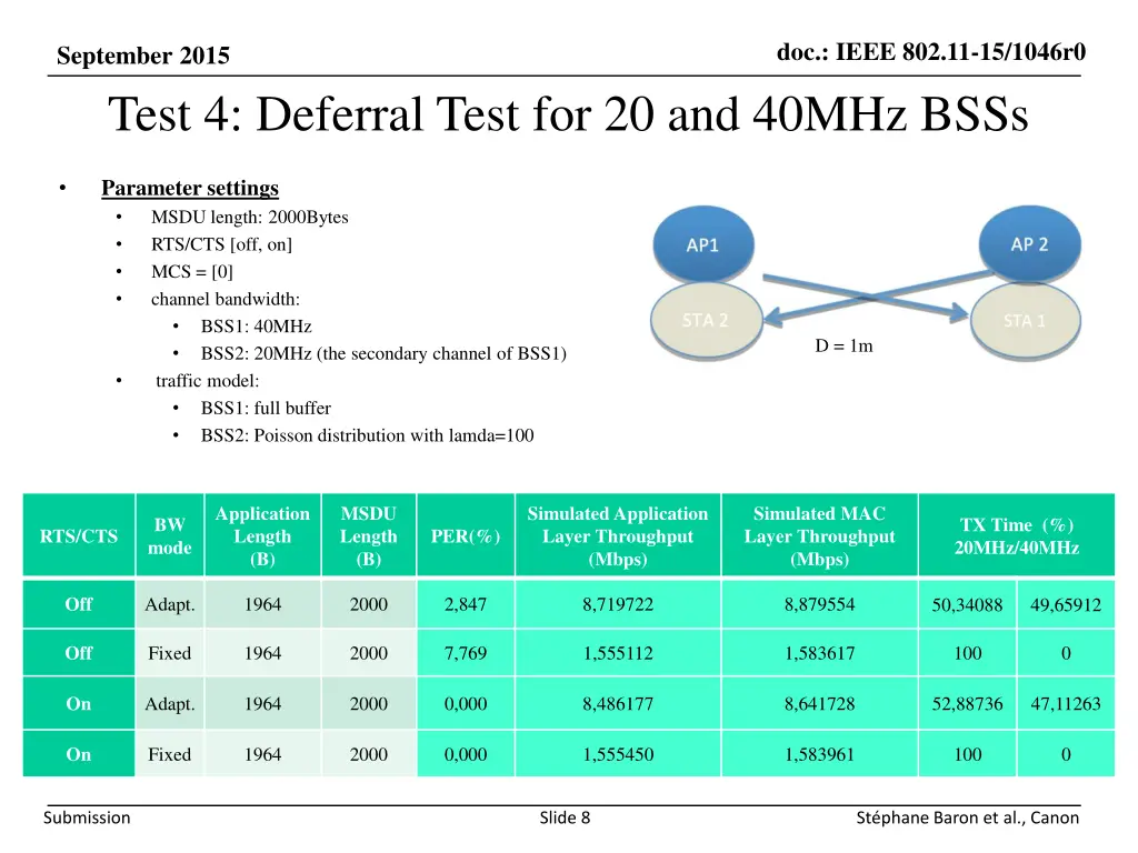 doc ieee 802 11 15 1046r0 7