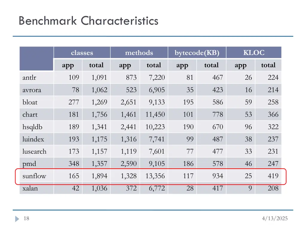 benchmark characteristics
