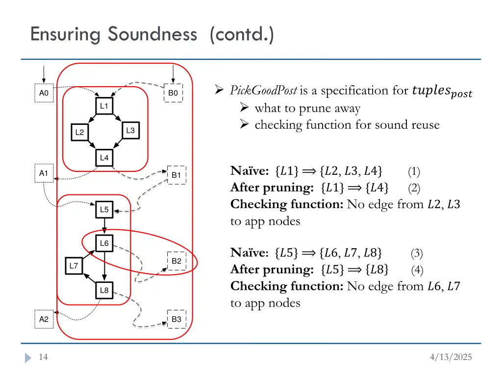 ensuring soundness contd