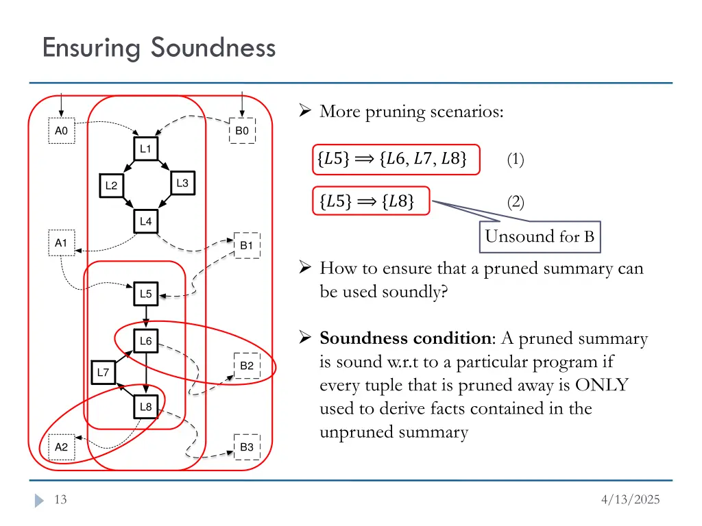 ensuring soundness