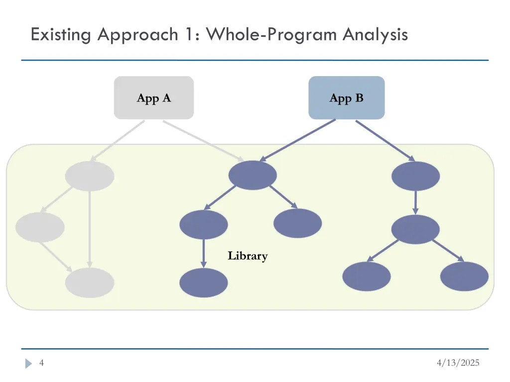 existing approach 1 whole program analysis
