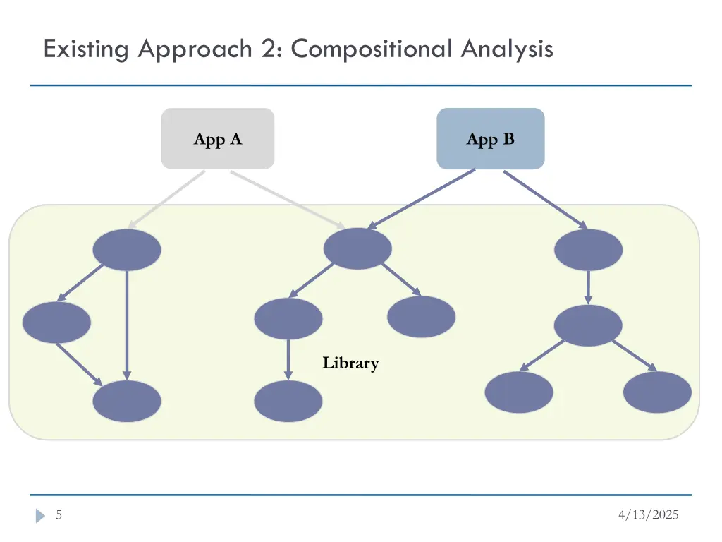 existing approach 2 compositional analysis