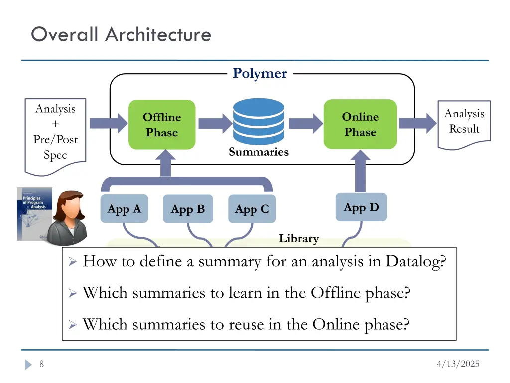 overall architecture