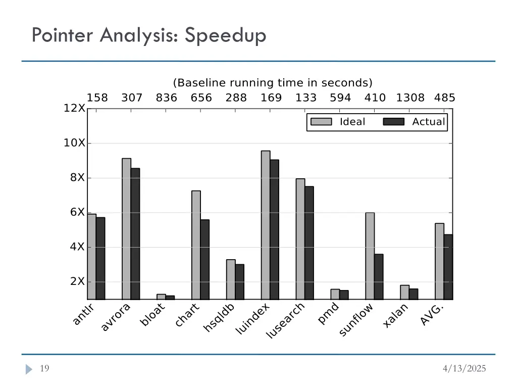 pointer analysis speedup