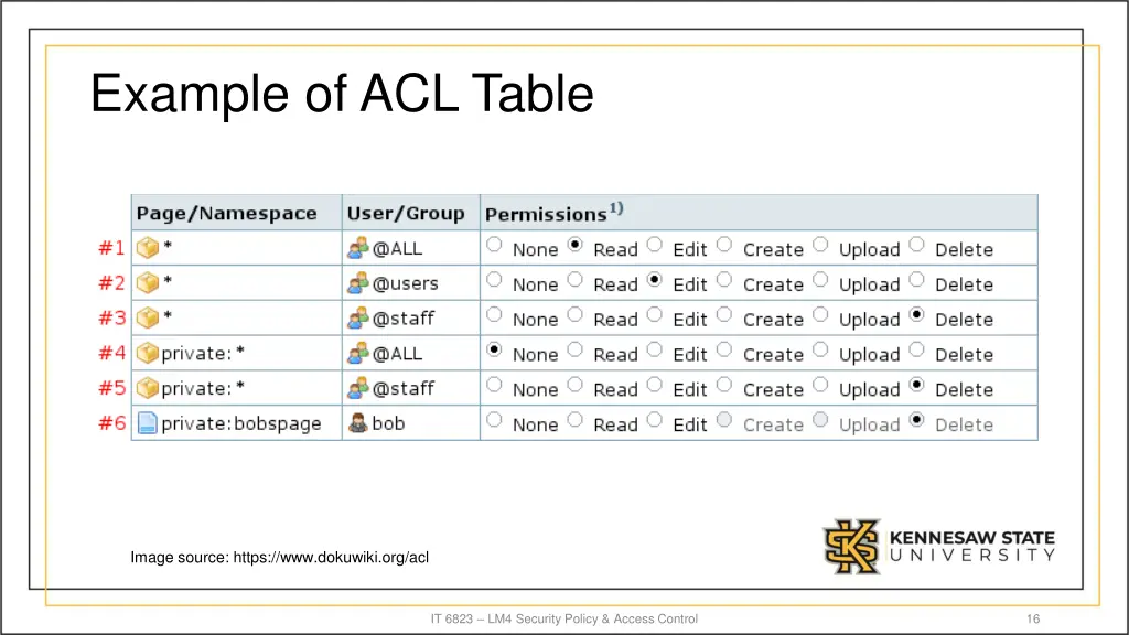 example of acl table