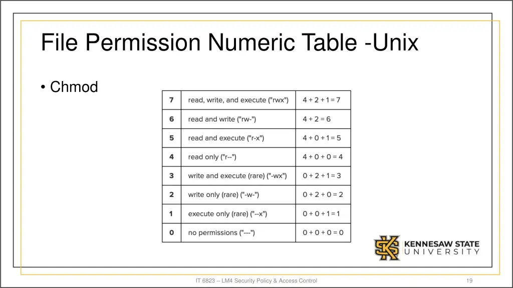 file permission numeric table unix