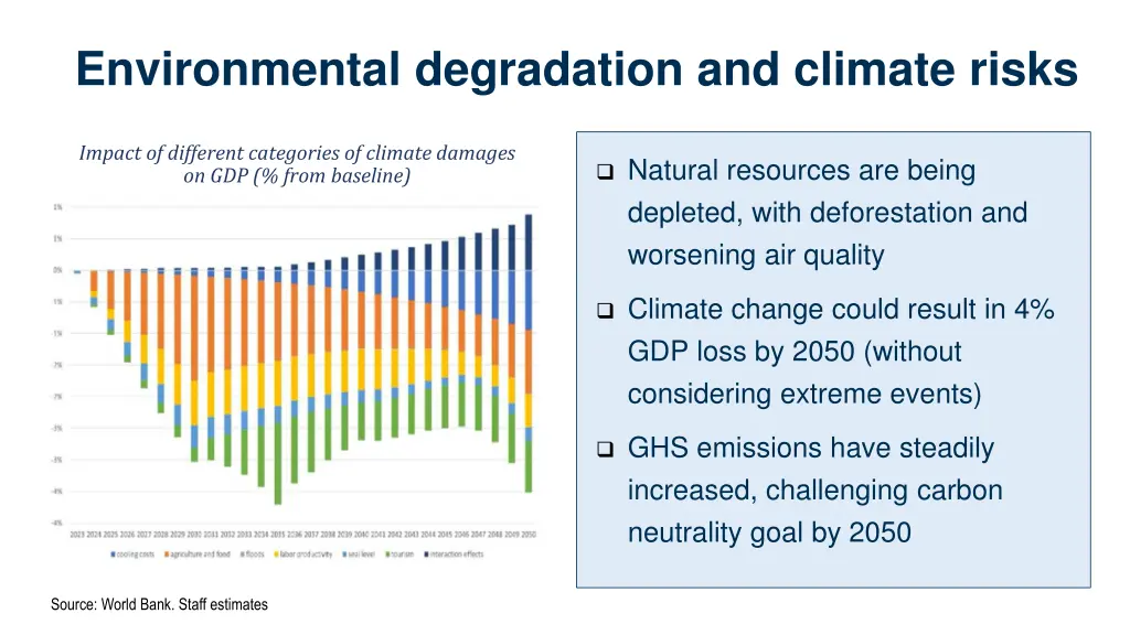 environmental degradation and climate risks