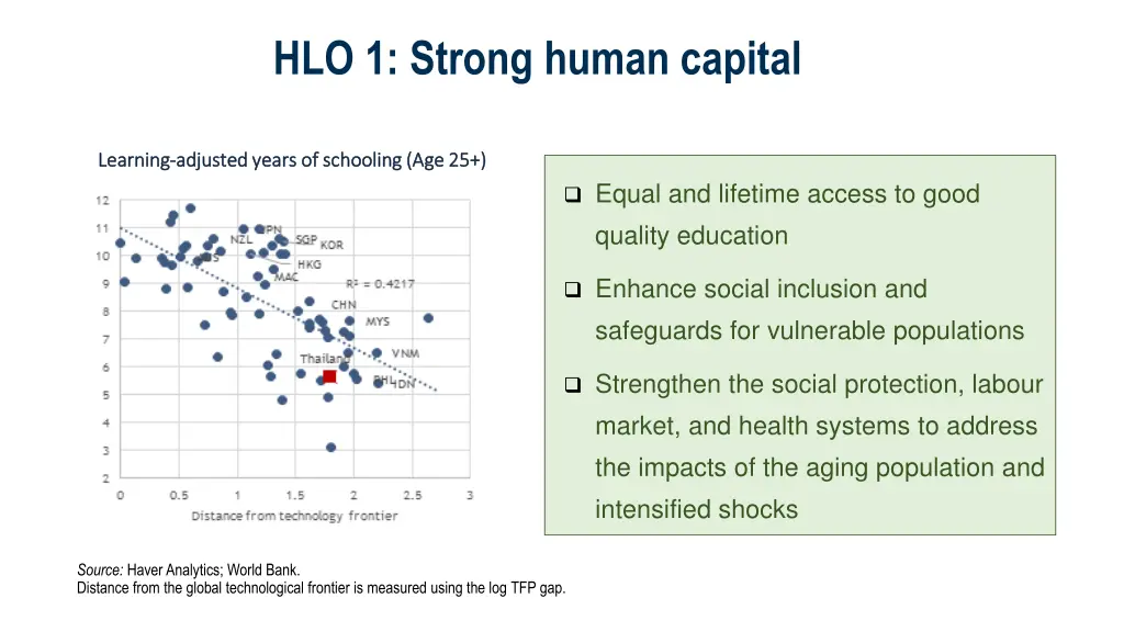 hlo 1 strong human capital