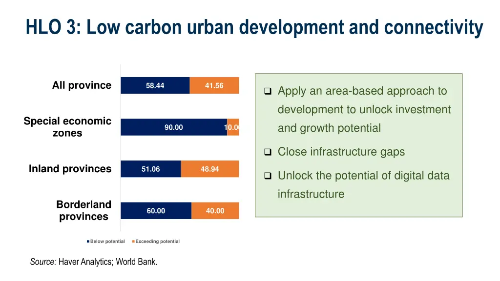 hlo 3 low carbon urban development