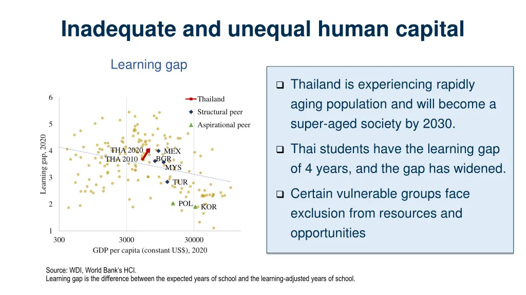 inadequate and unequal human capital