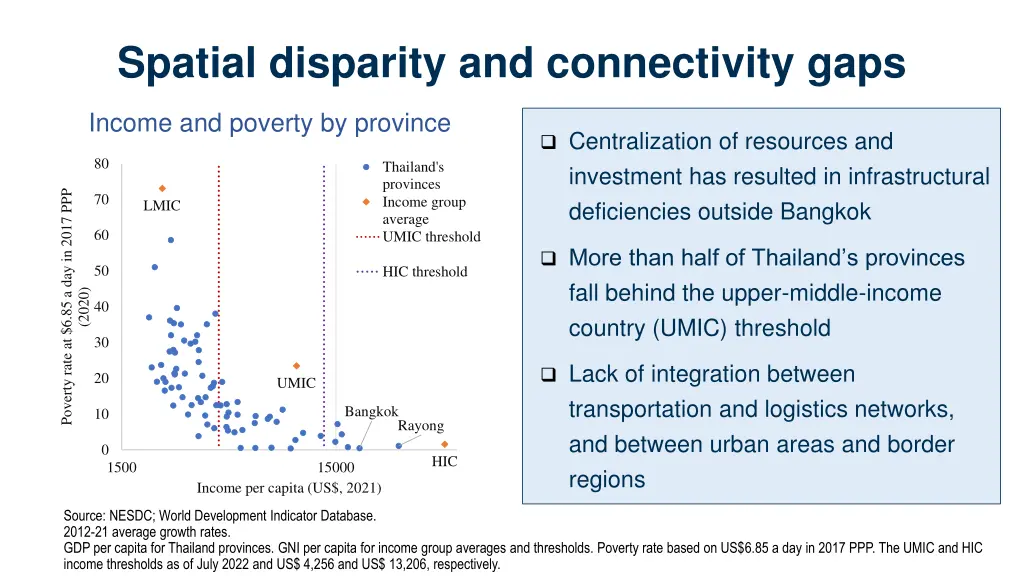 spatial disparity and connectivity gaps