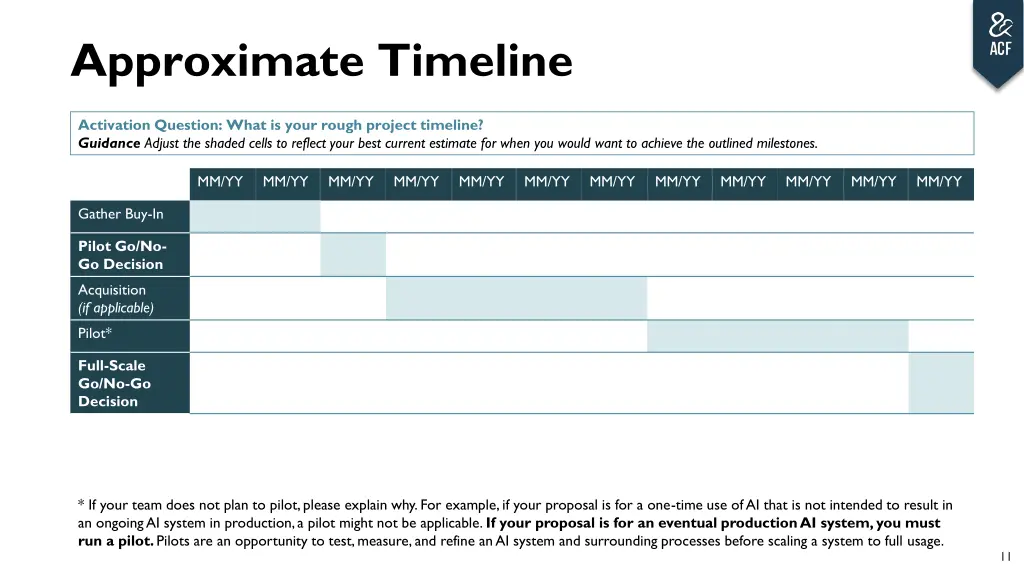 approximate timeline