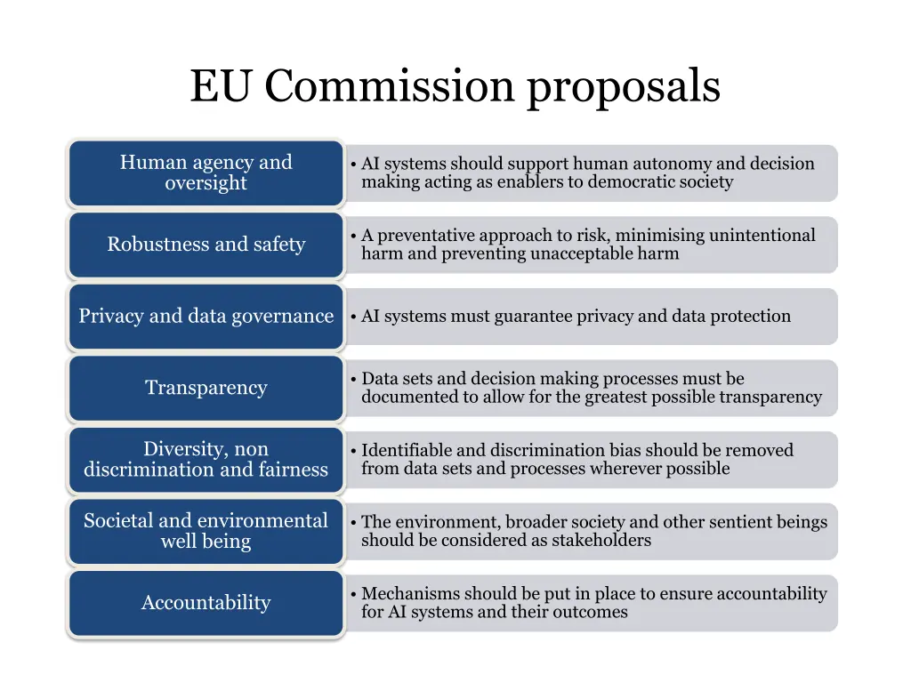 eu commission proposals
