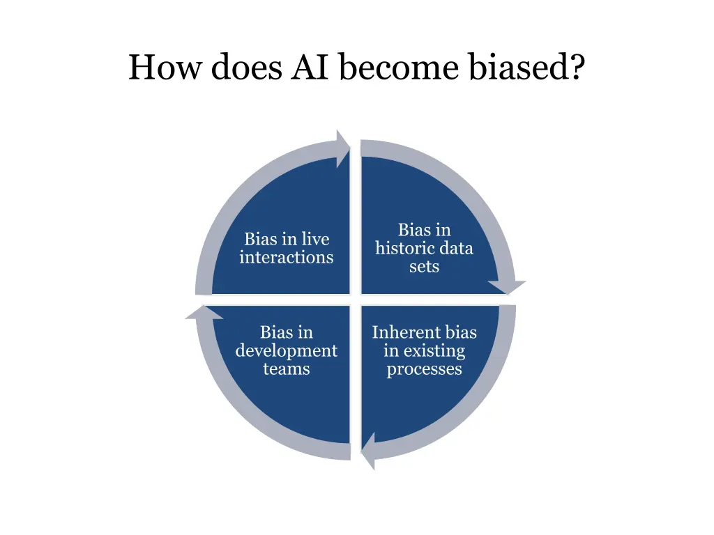 how does ai become biased