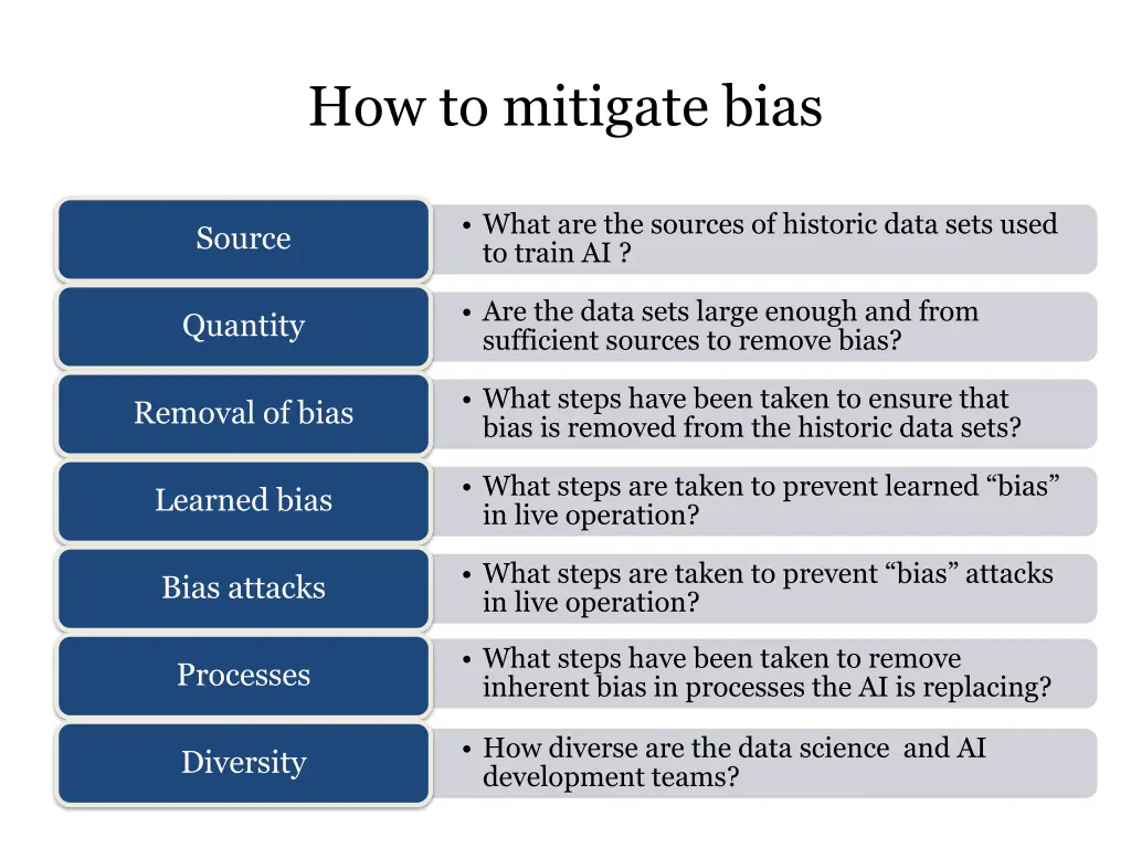 how to mitigate bias