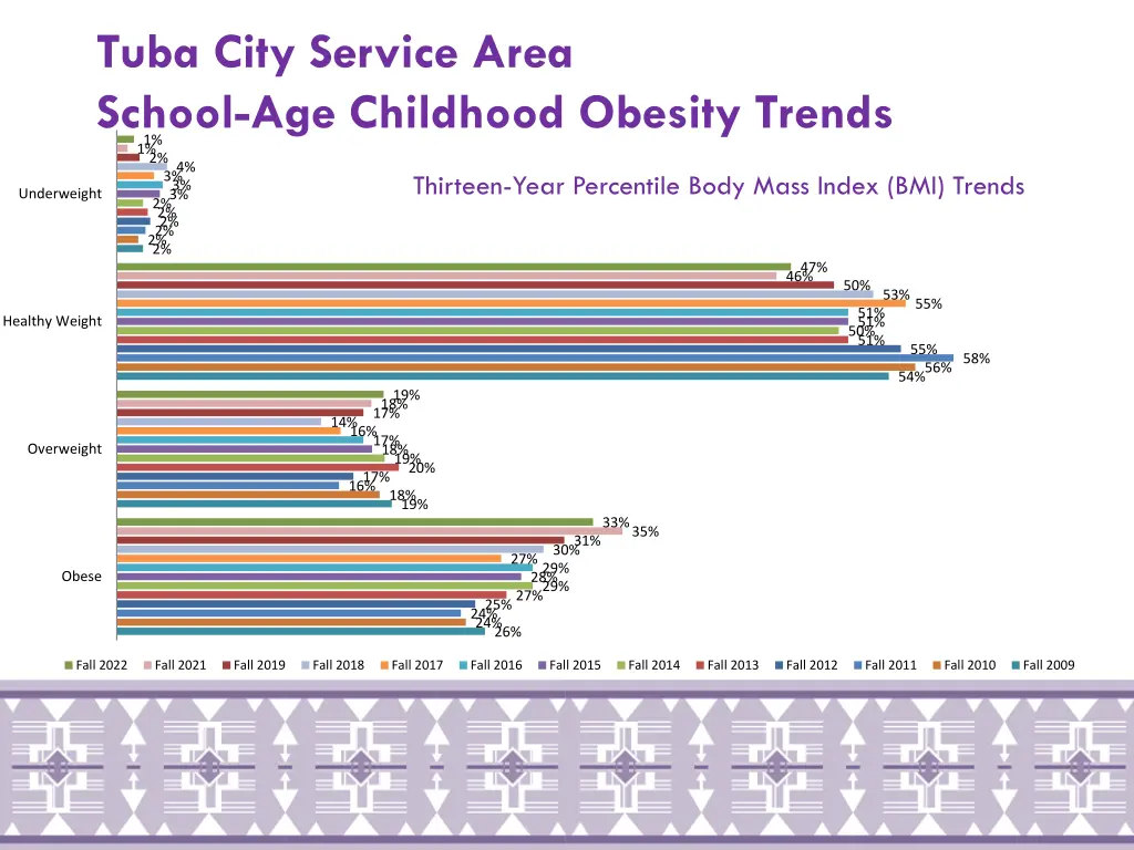 tuba city service area school age childhood