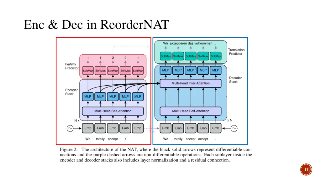 enc dec in reordernat