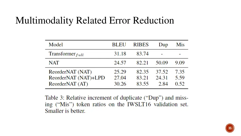 multimodality related error reduction