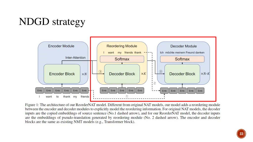 ndgd strategy 1