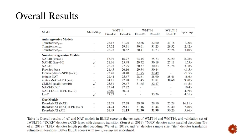 overall results
