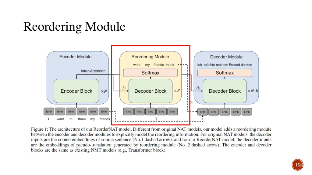 reordering module