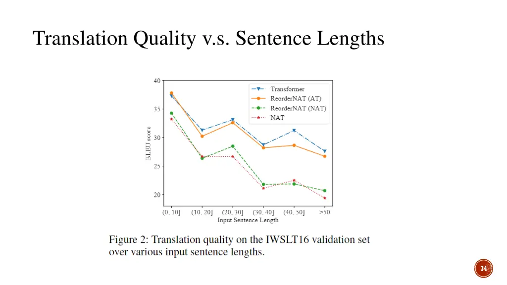 translation quality v s sentence lengths