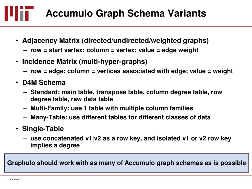 accumulo graph schema variants
