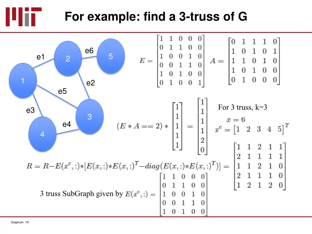 for example find a 3 truss of g