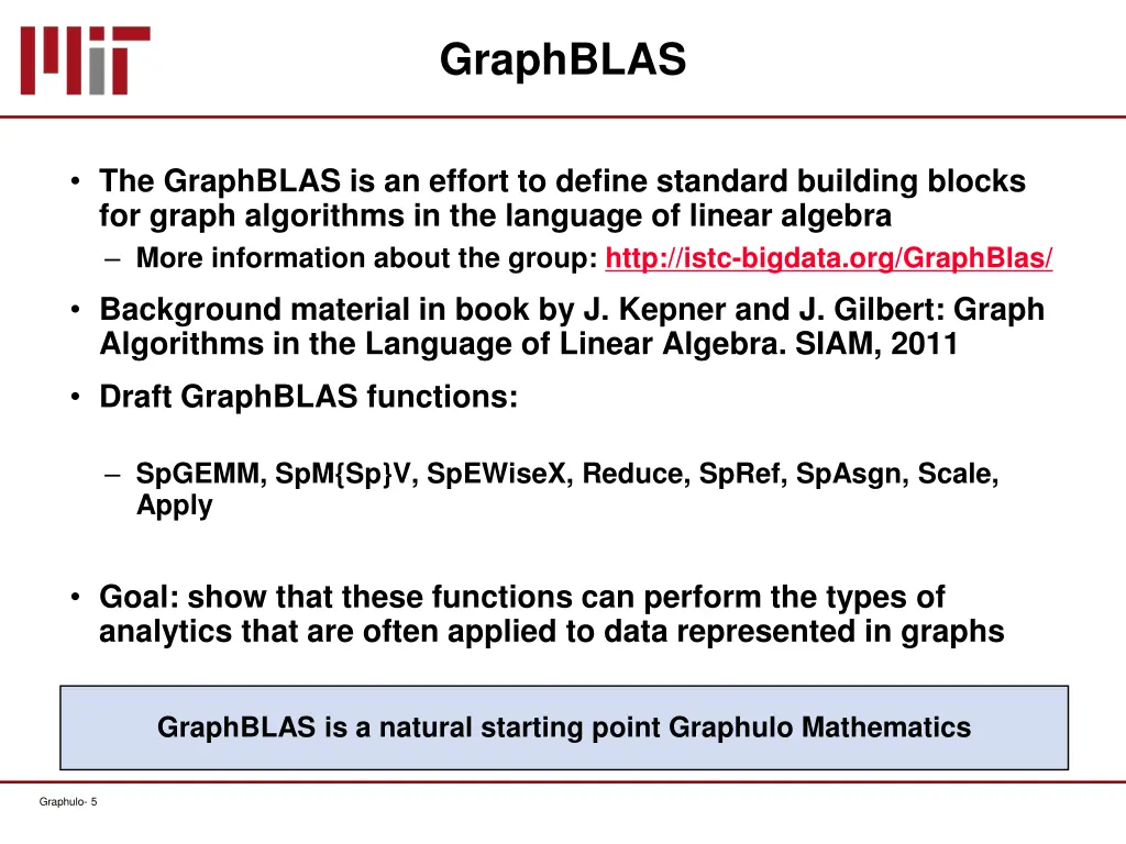 graphblas