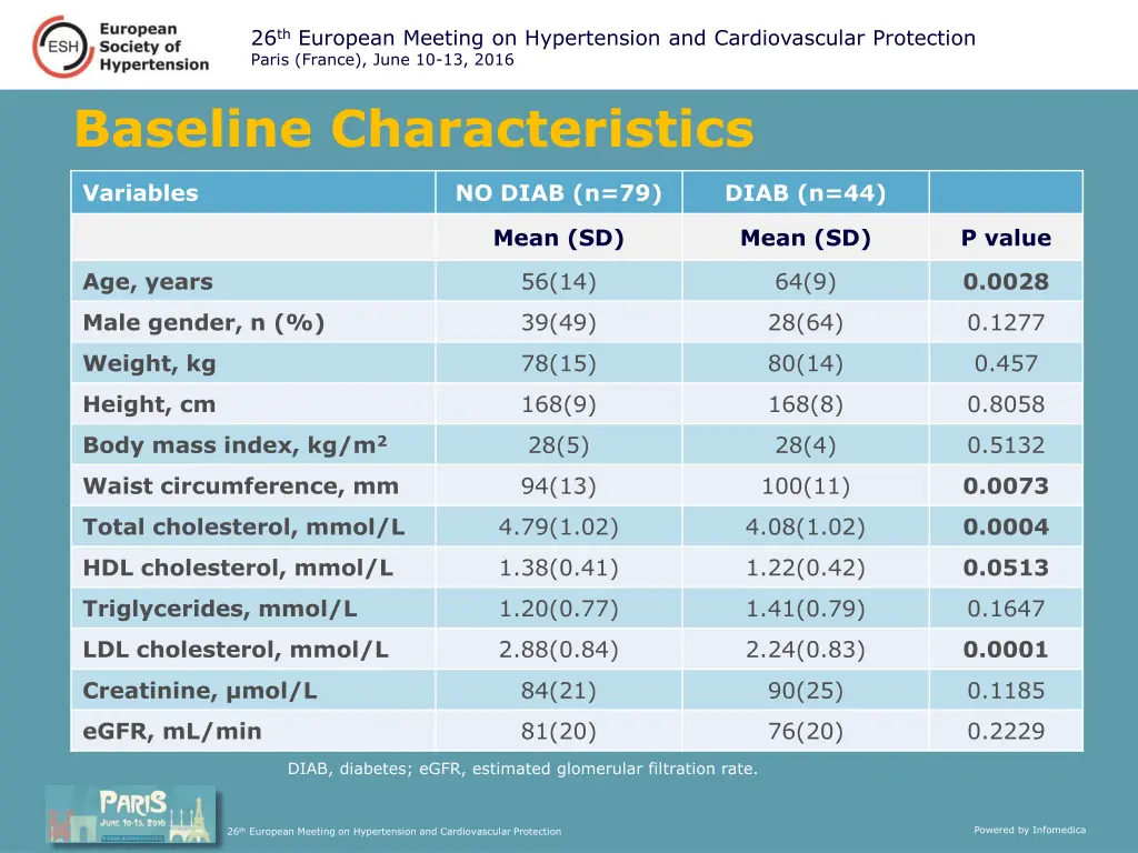 26 th european meeting on hypertension 2