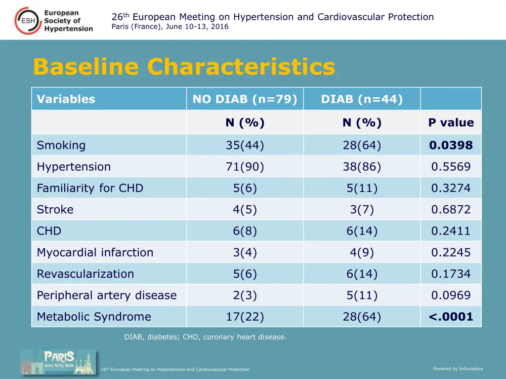 26 th european meeting on hypertension 3