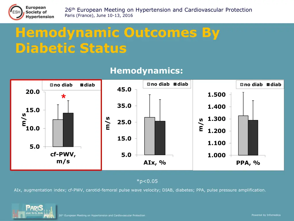26 th european meeting on hypertension 5