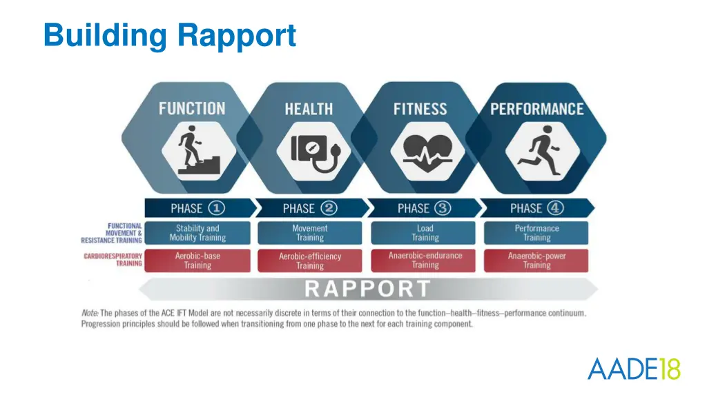 building rapport