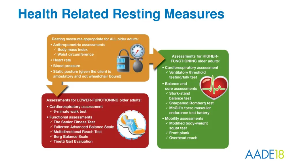 health related resting measures
