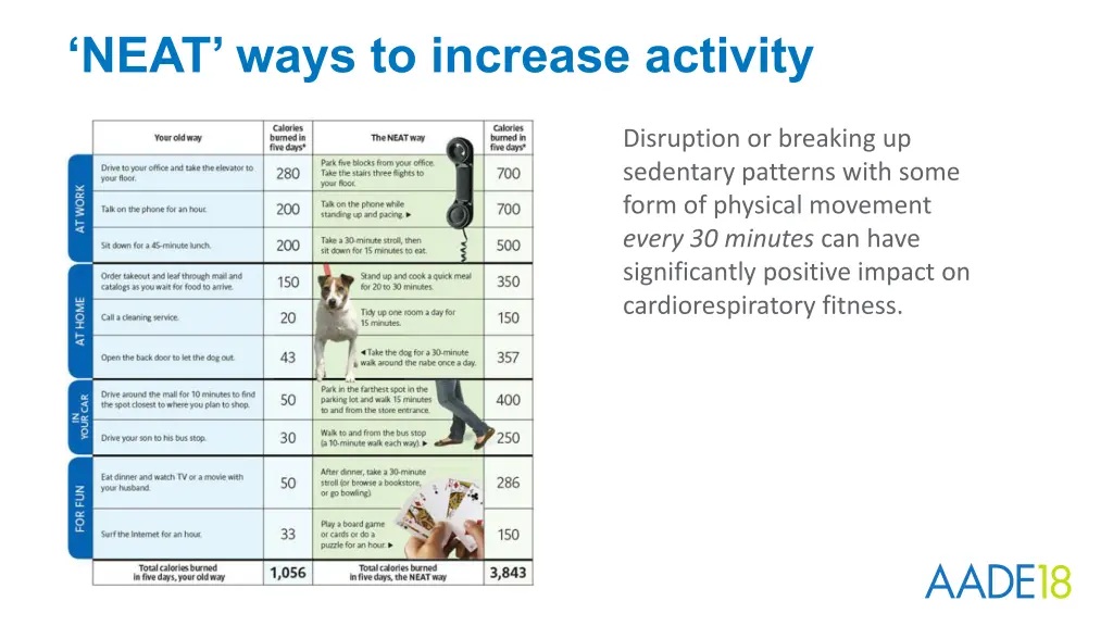 neat ways to increase activity