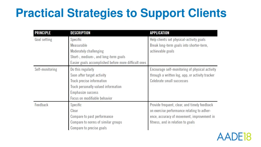 practical strategies to support clients