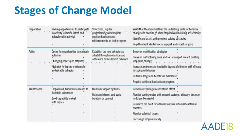 stages of change model 1