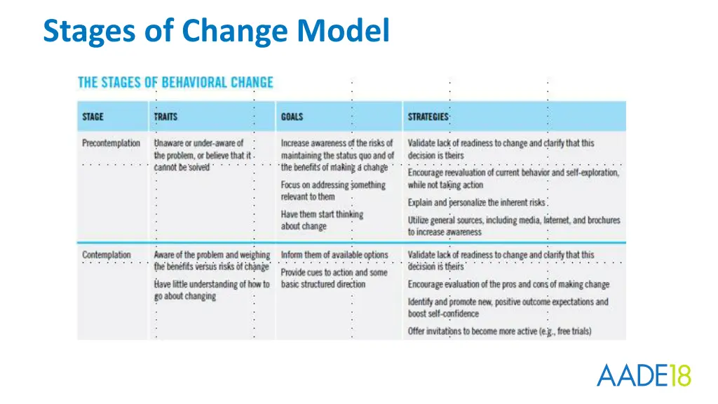 stages of change model