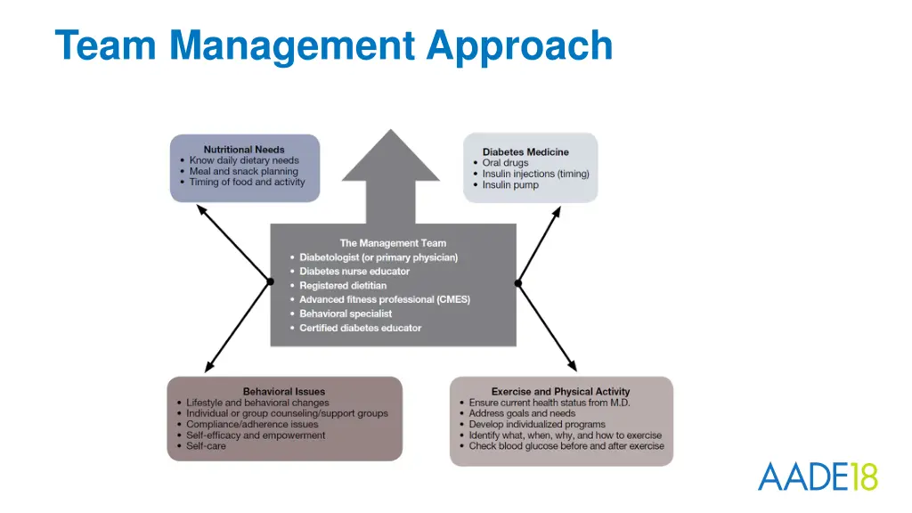 team management approach