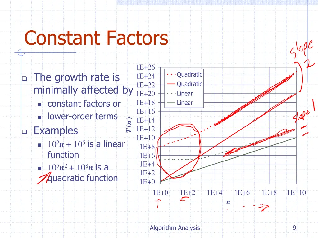 constant factors