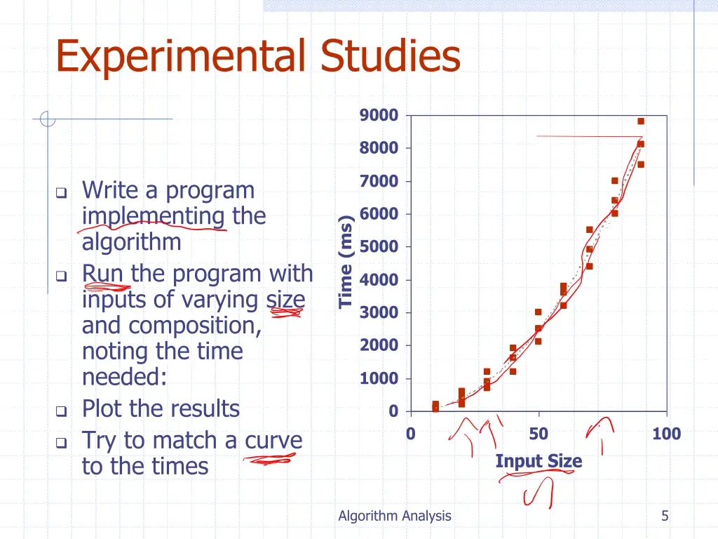 experimental studies