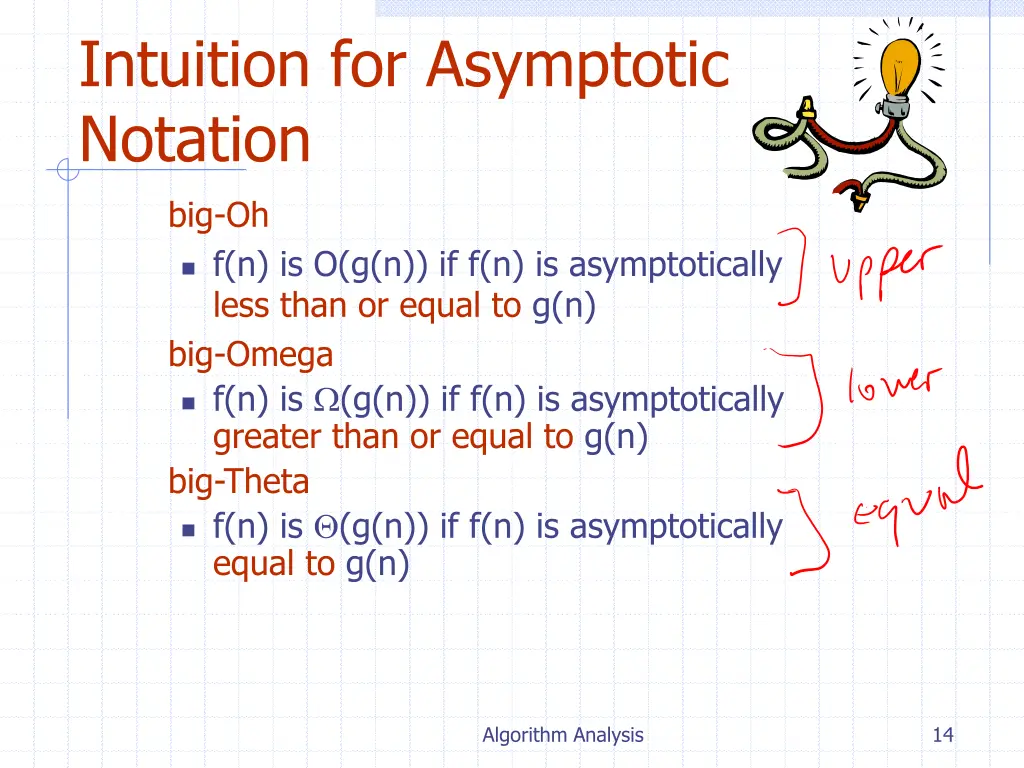 intuition for asymptotic notation