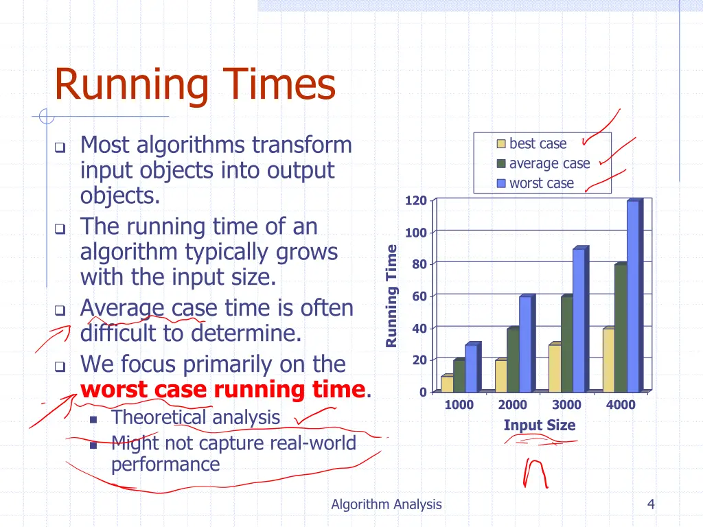 running times